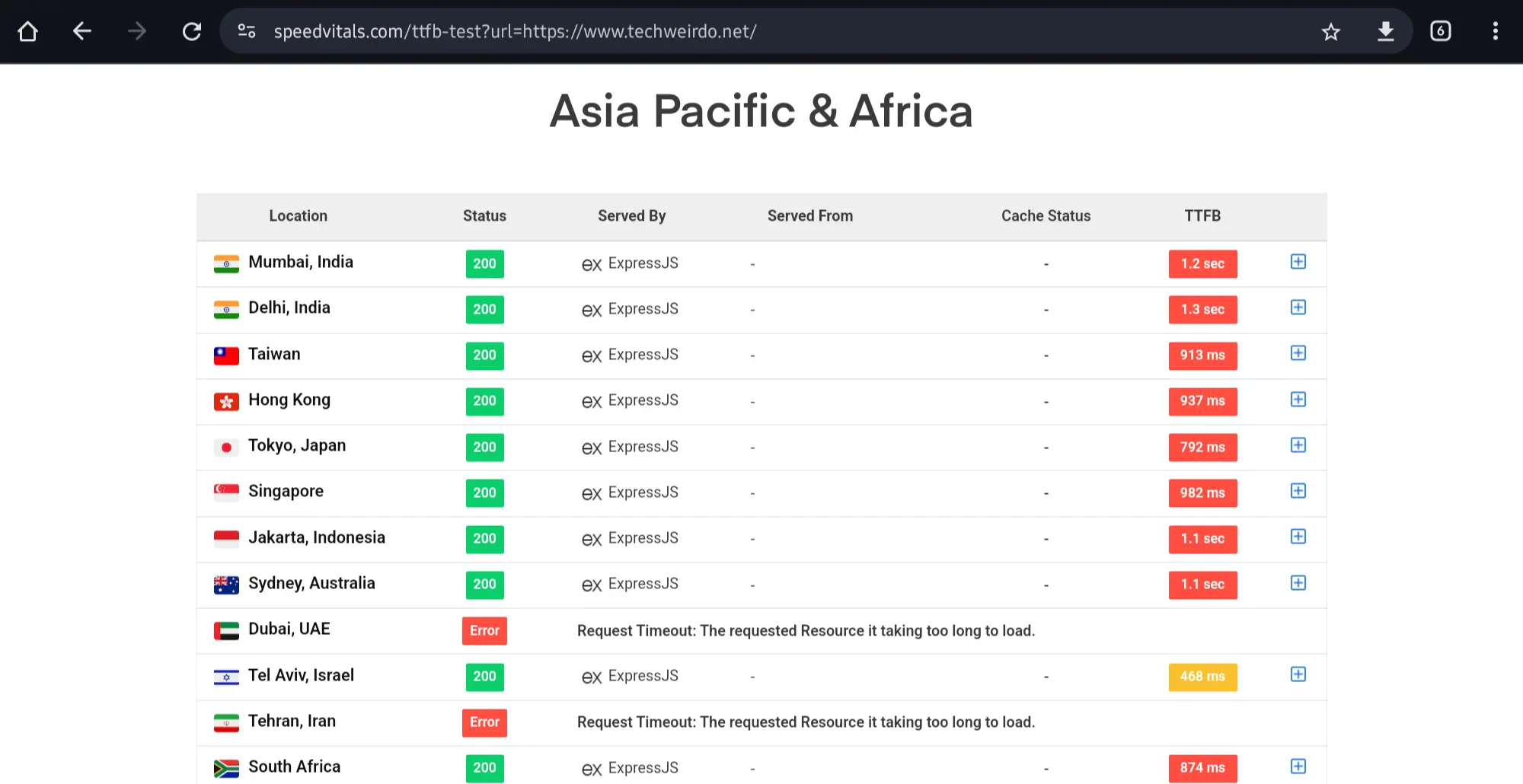 TTFB at APAC region without CDN