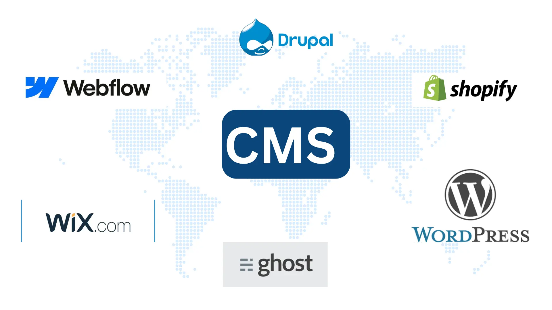 Popular CMSs