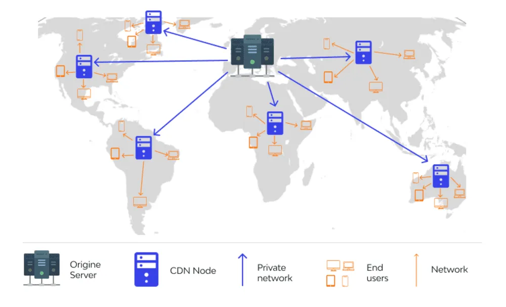 CDN Illustration