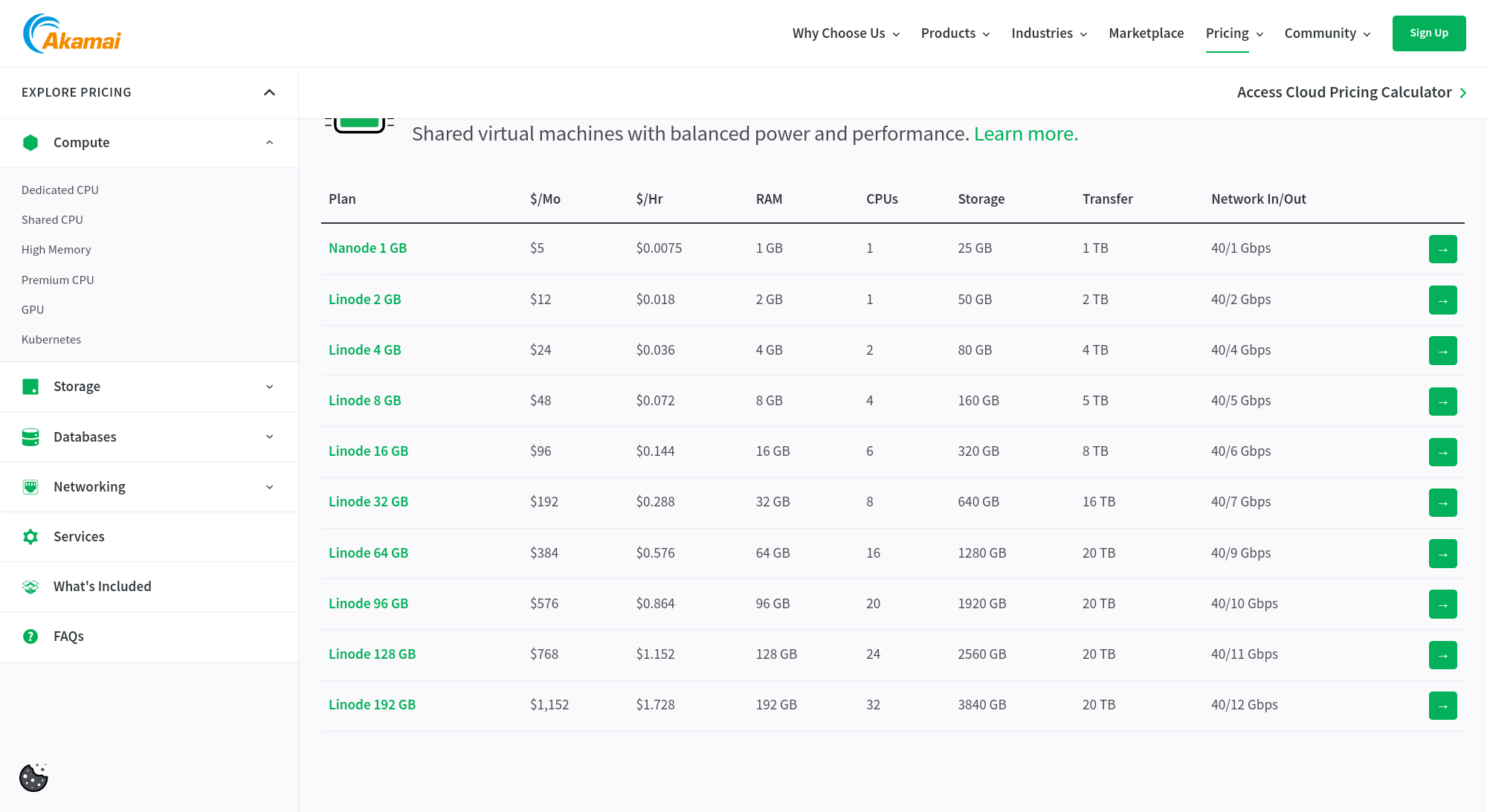 Linode (Akamai) pricing plan