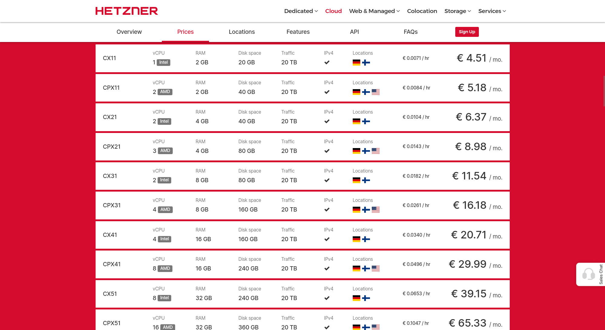 Hetzner VPS pricing