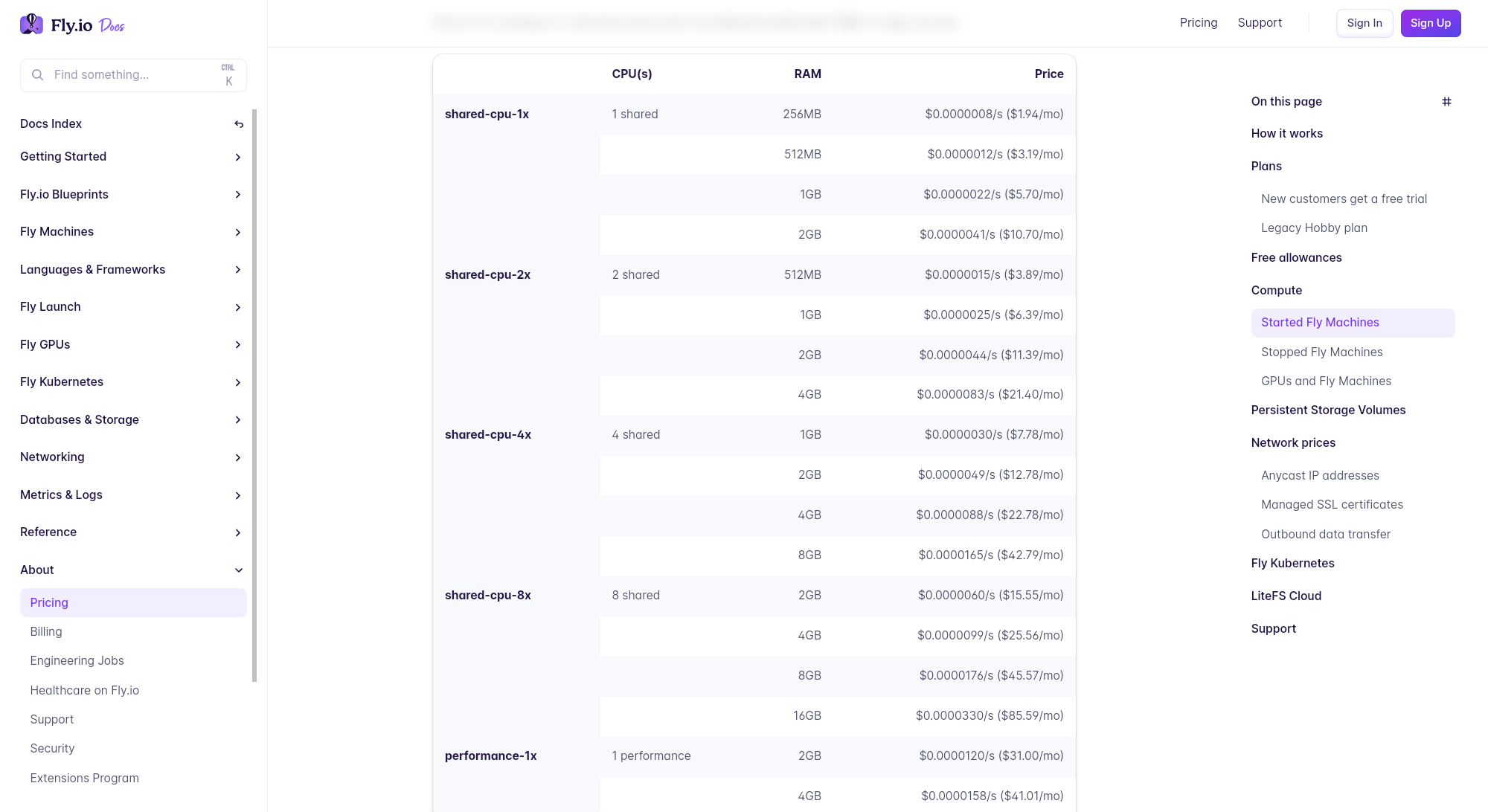 Fly.io pricing chart