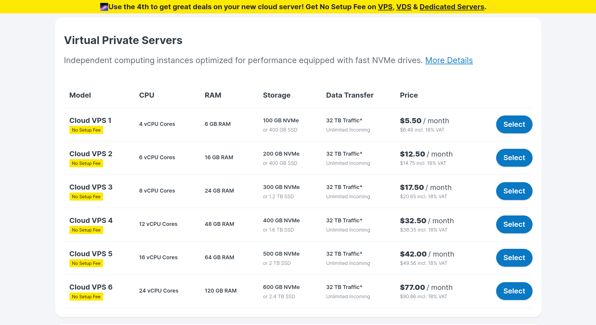 Contabo pricing